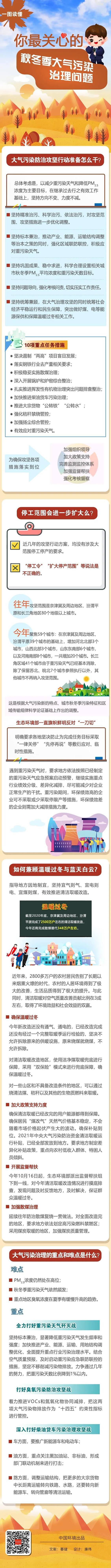 一圖讀懂你最關心的秋冬季大氣污染治理問題.png